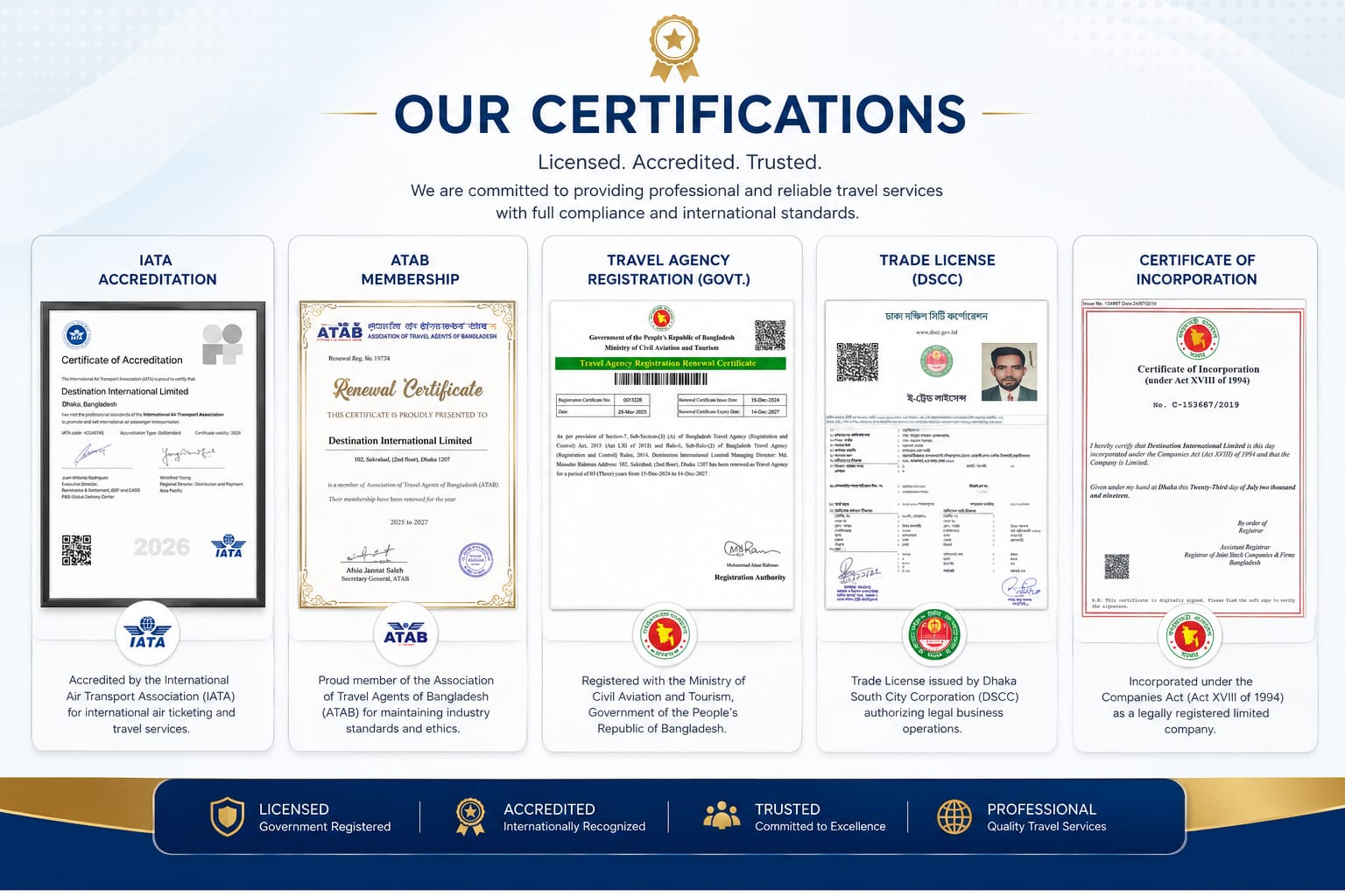 ATAB MEMBERSHIP